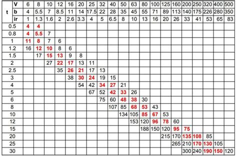 sheet metal folding and bending|sheet metal bending chart.